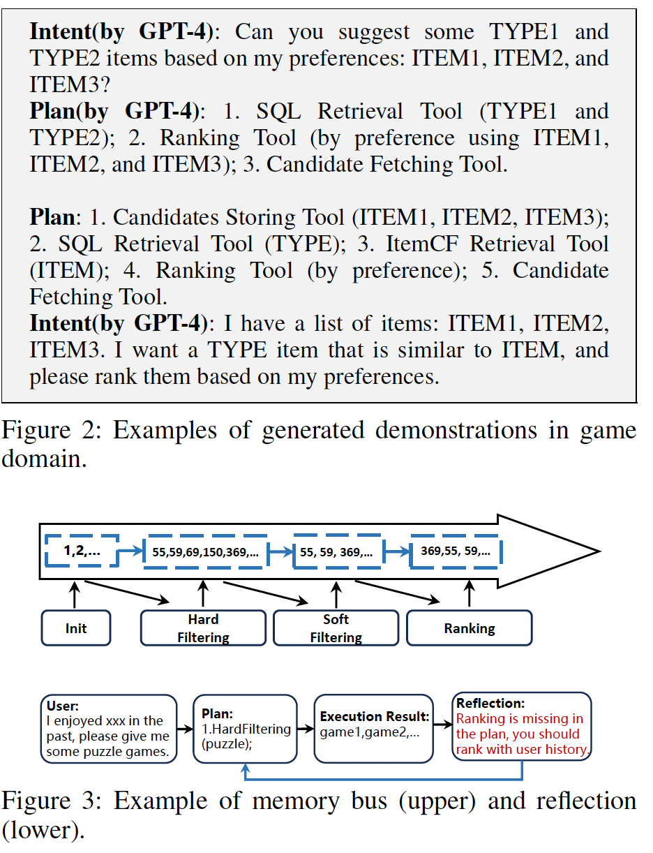 A diagram of a program with medium confidence