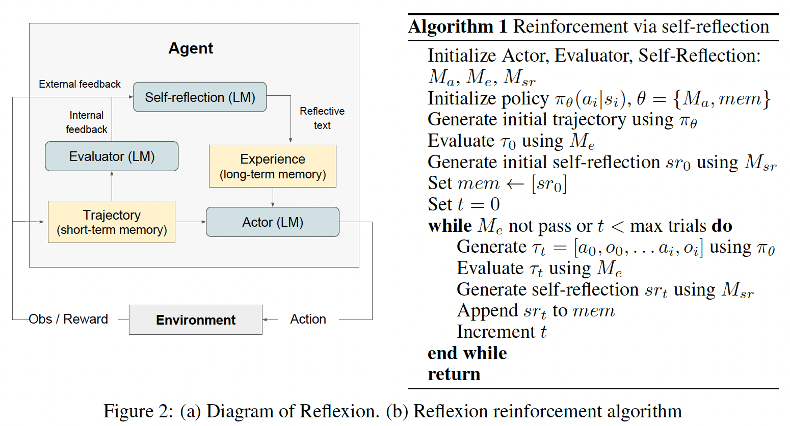 A diagram of reflection and reflection