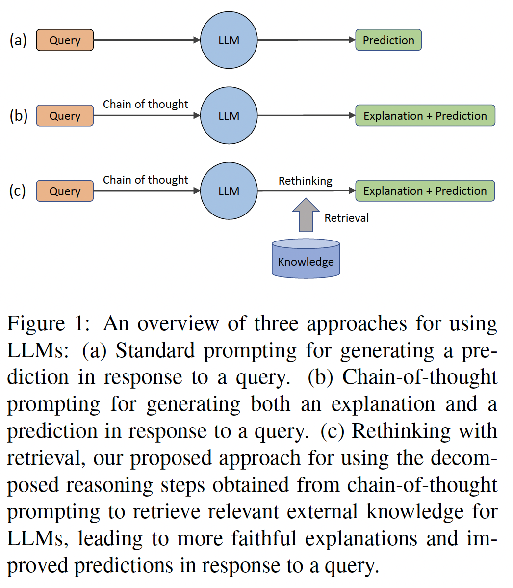 A diagram of a process