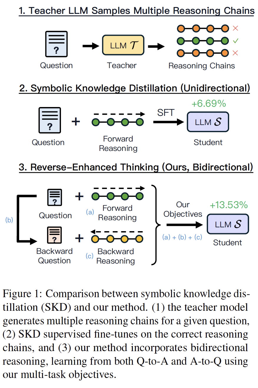 A screenshot of a paper