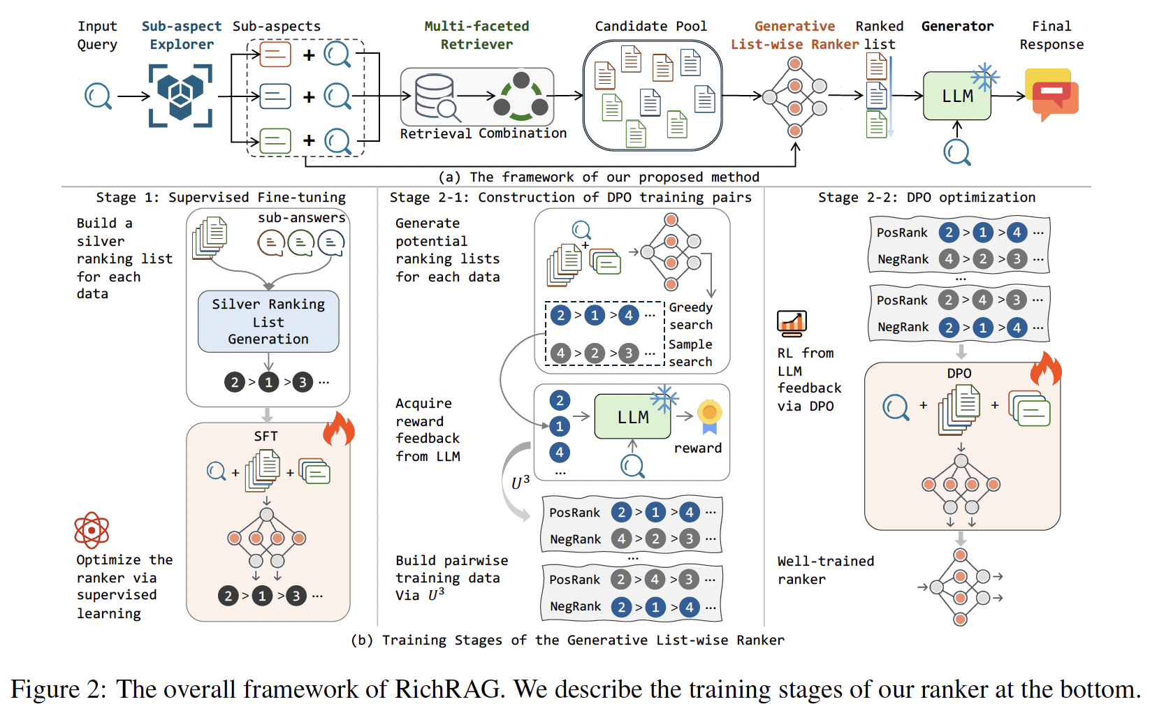 A diagram of a training process