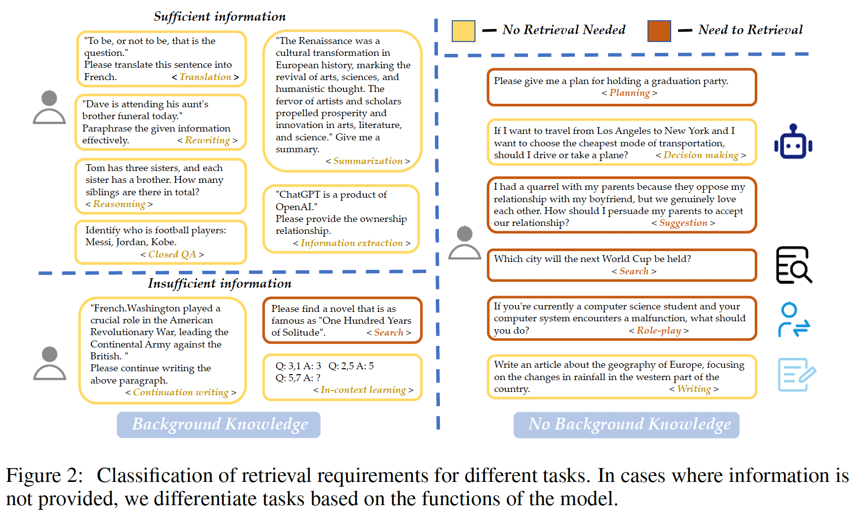 A diagram of a group of information with medium confidence