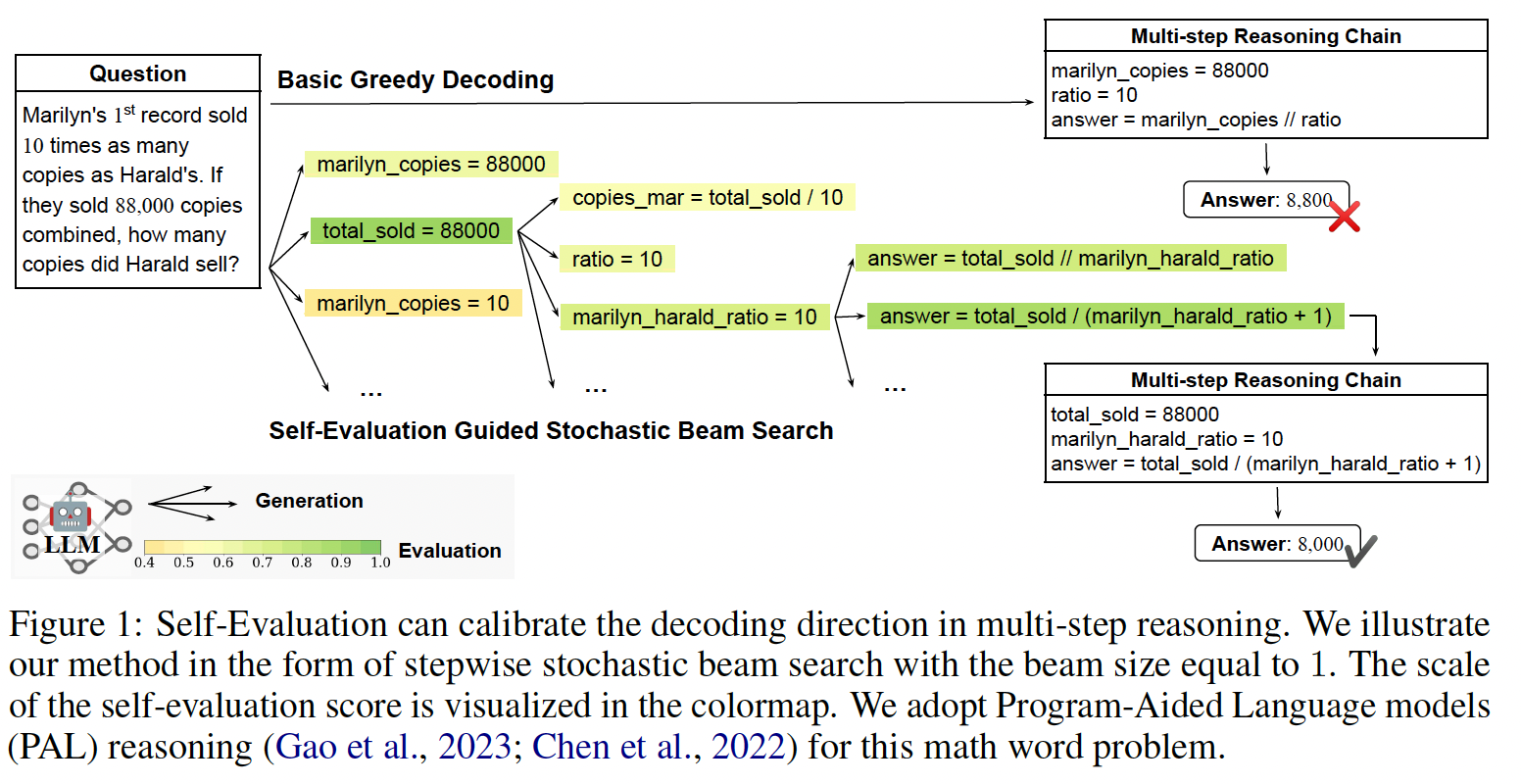 A screenshot of a computer code