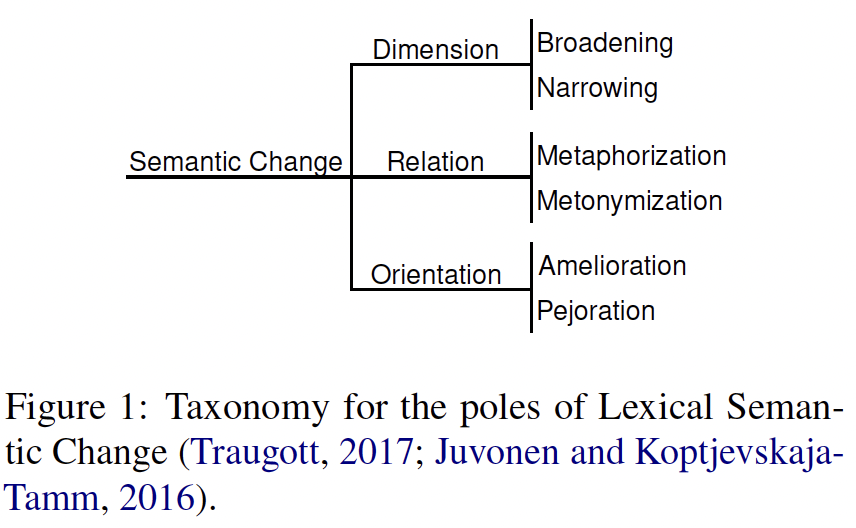 A diagram of a relationship