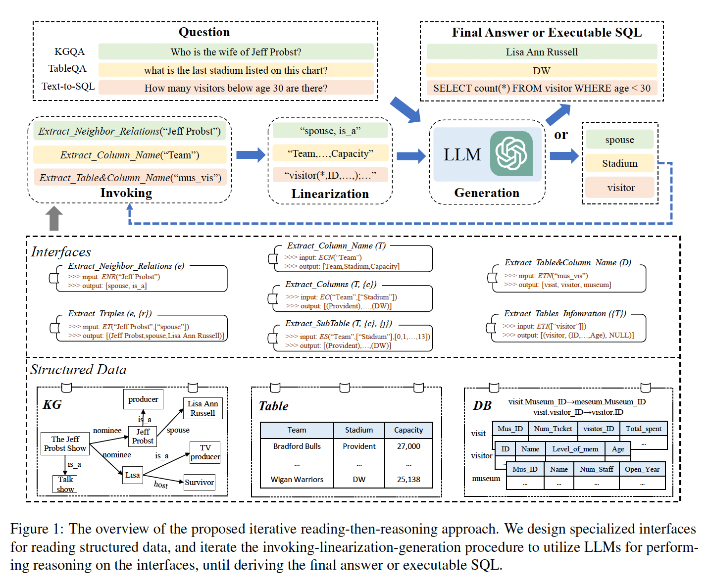 A diagram of a data flow