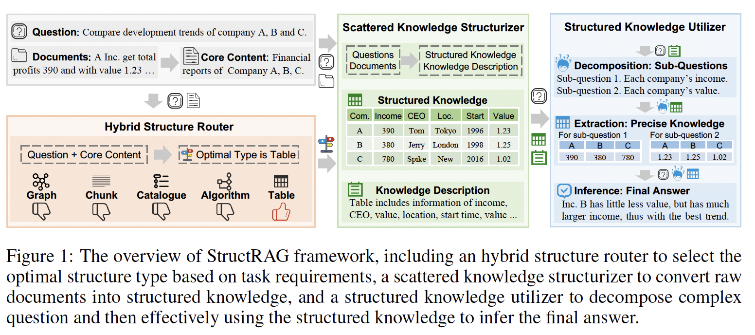 A diagram of a structure with medium confidence