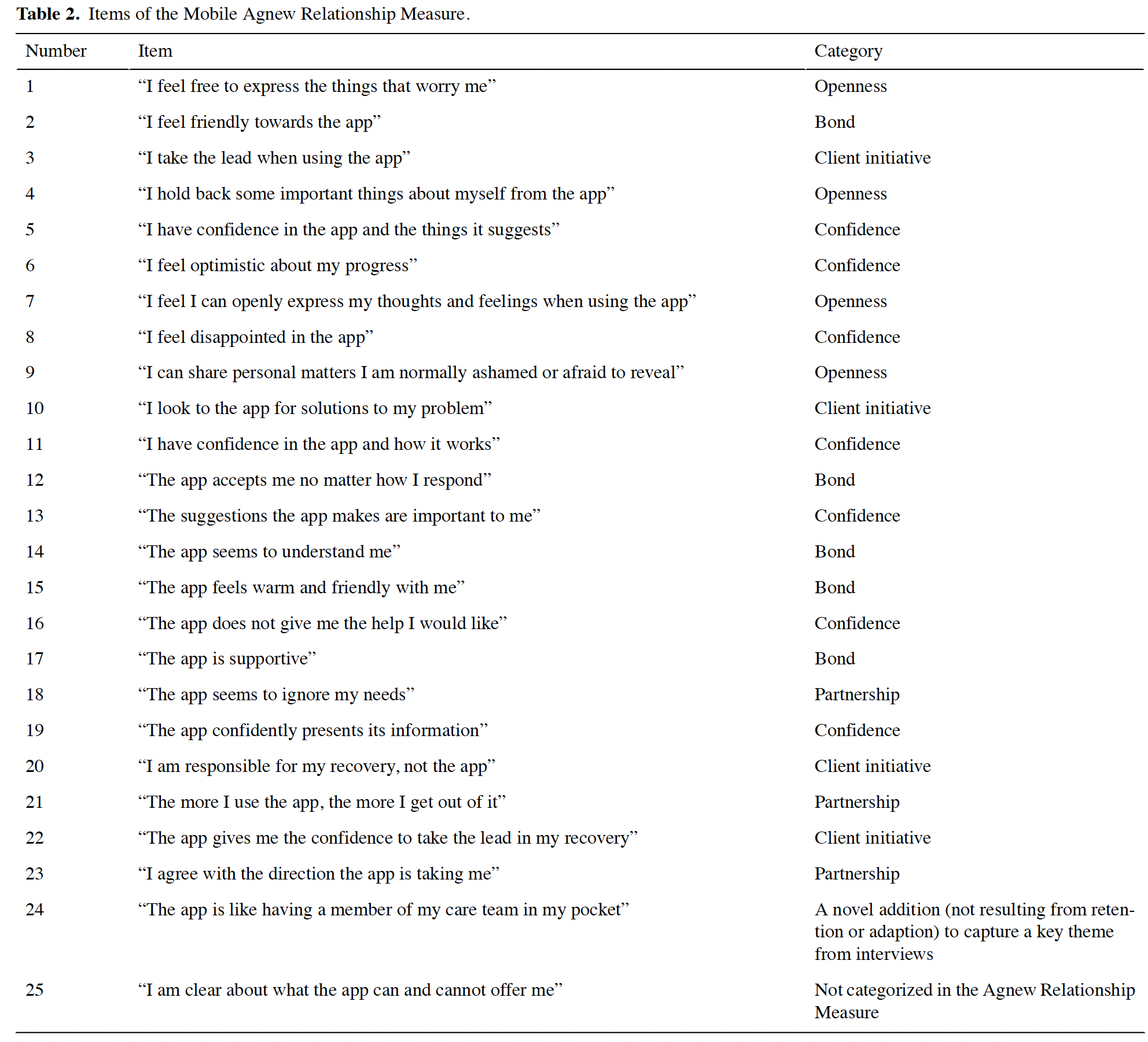 A list of questions on a white background