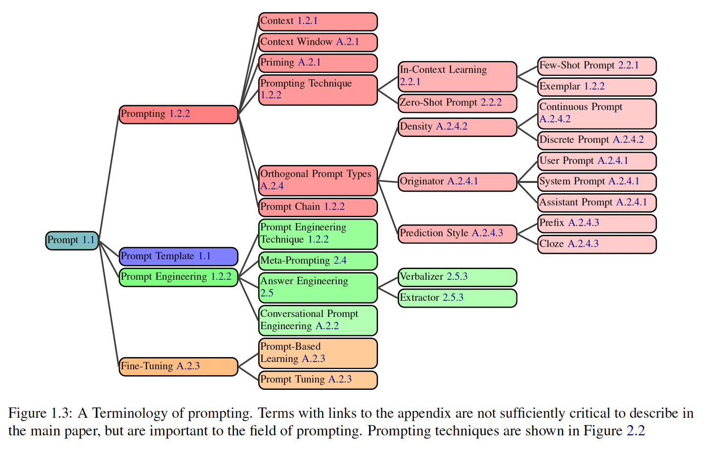 A diagram of a program