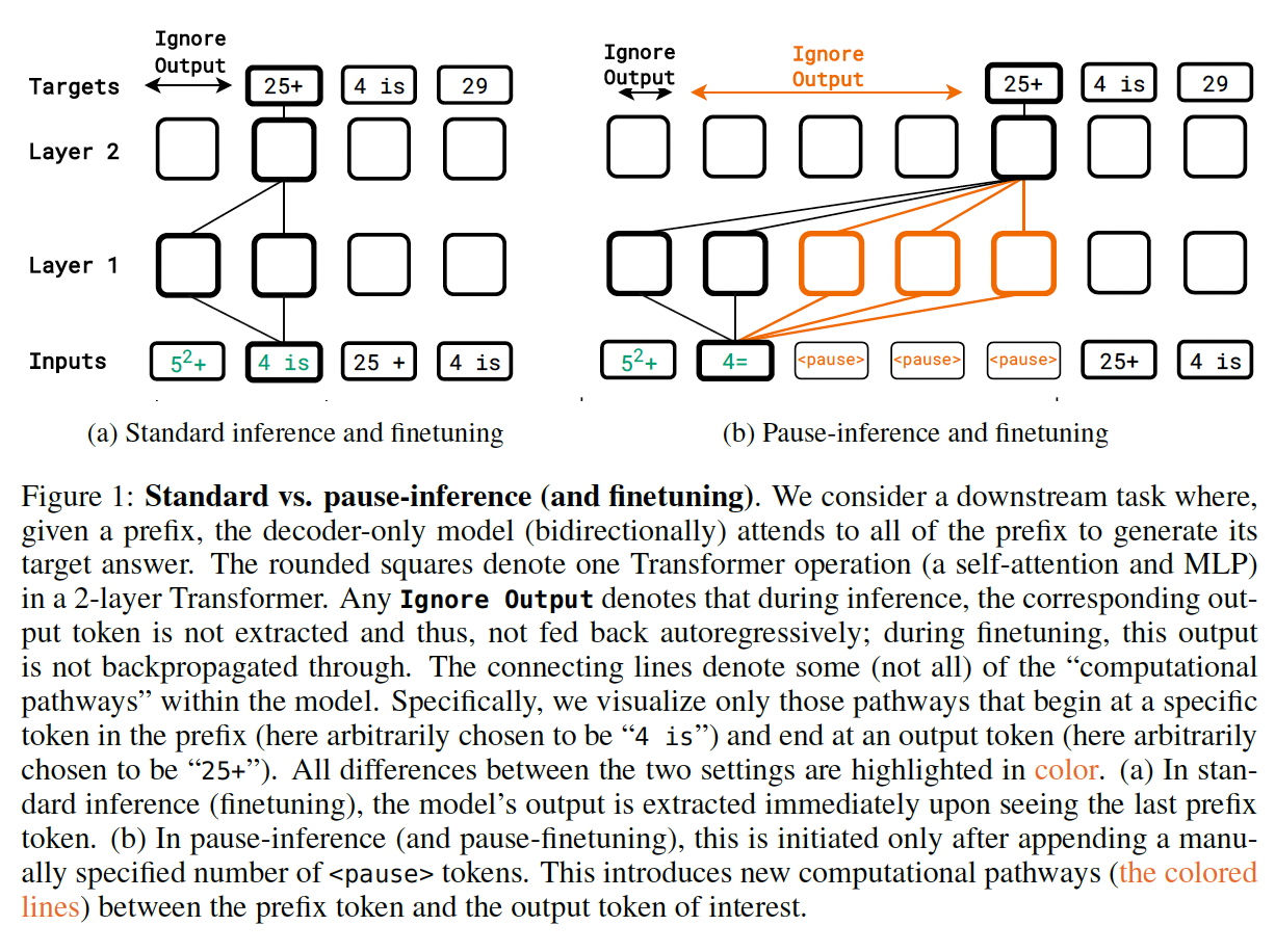 A diagram of a diagram with medium confidence