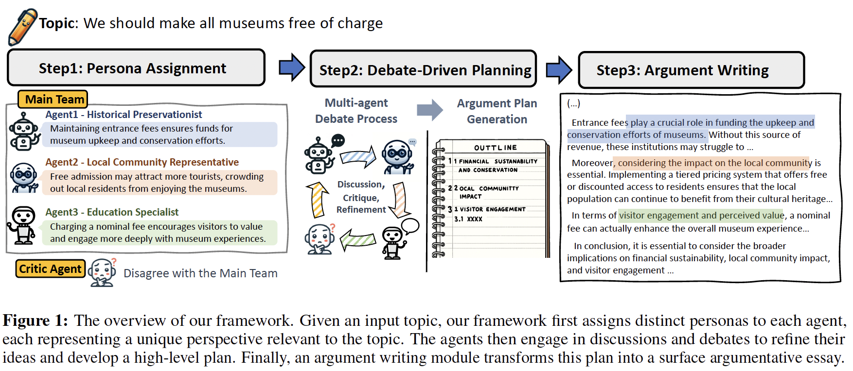 A diagram of a discussion