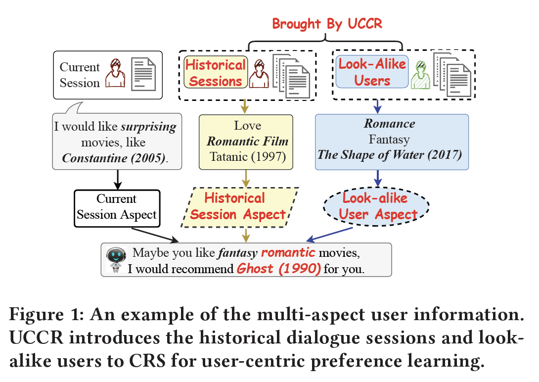 A diagram of a story