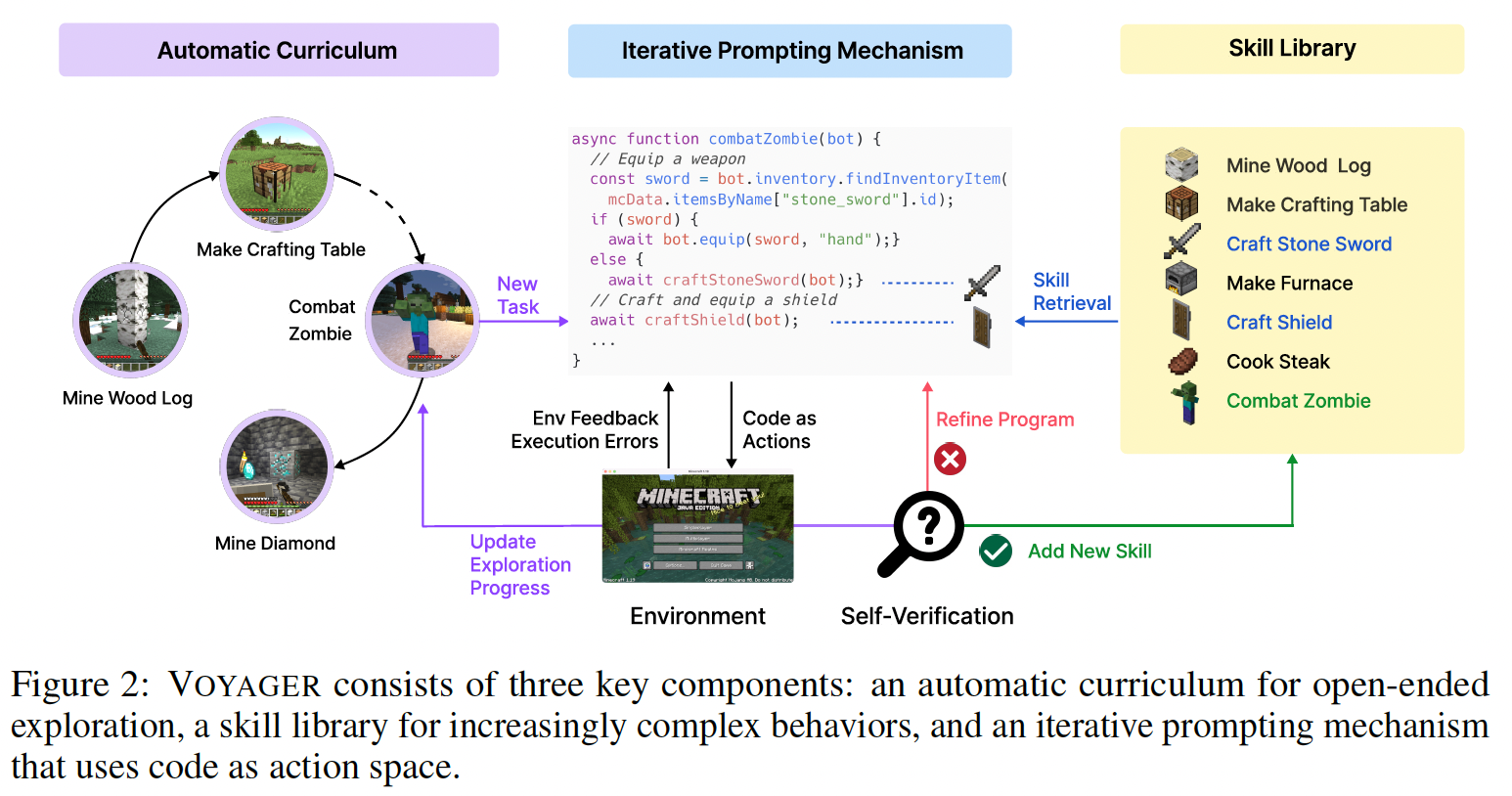 A diagram of a program