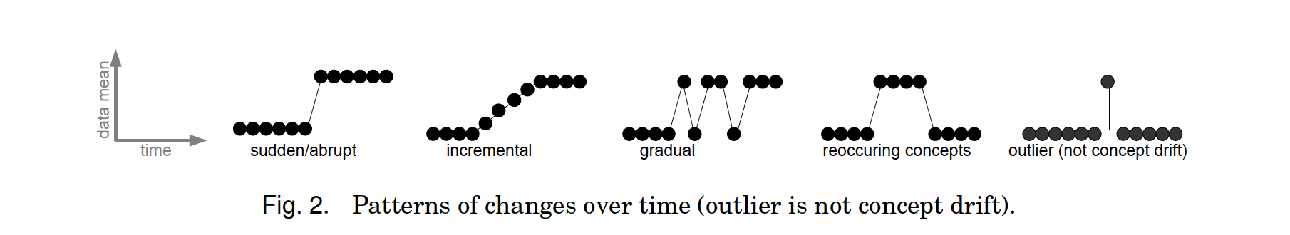 A diagram of a diagram with medium confidence